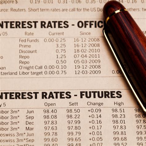 current mora interest rate